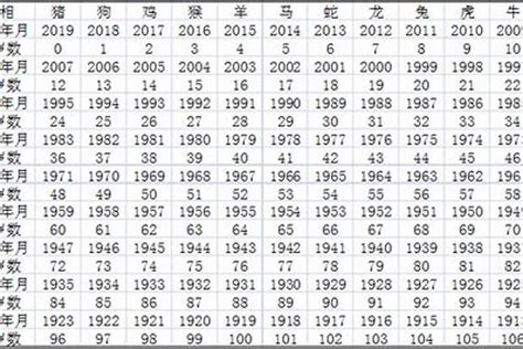 1985 年生肖|1985出生属什么生肖查询，1985多大年龄，1985今年几岁